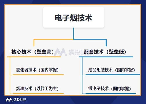 電子煙系列報告一 電子煙產(chǎn)業(yè)鏈一覽